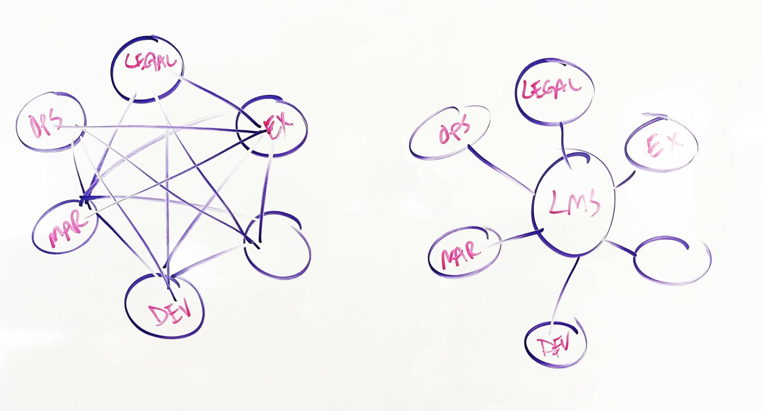 Agile Scrum Product